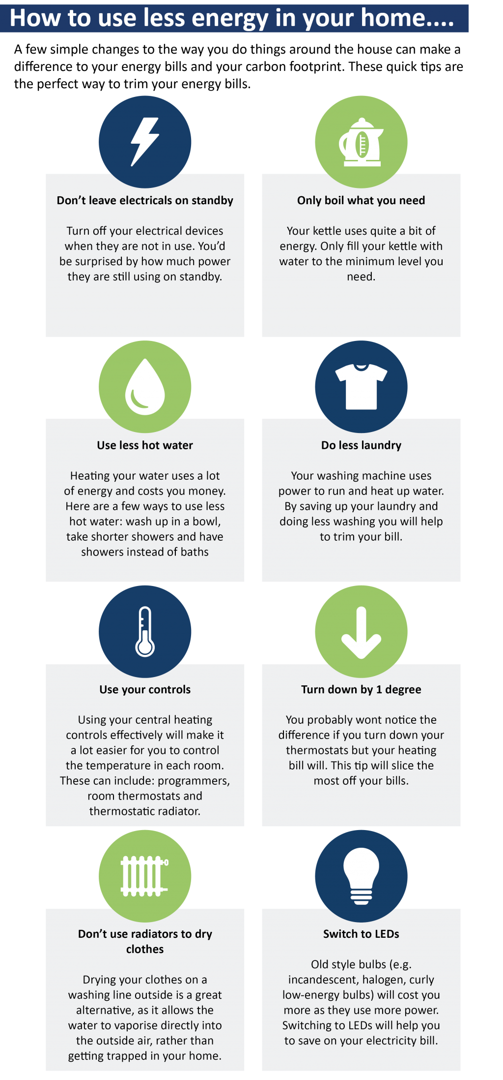 Improving Energy Efficiency - South Lakes Housing