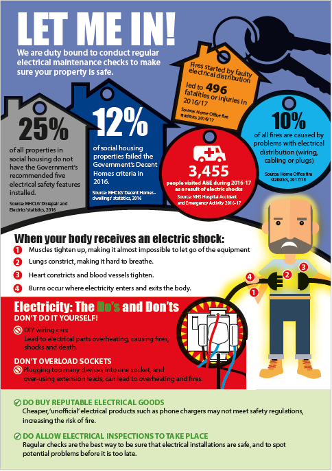 Housing electrical on sale